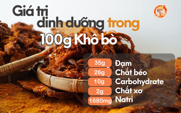 Hàm lượng dinh dưỡng trong bò khô